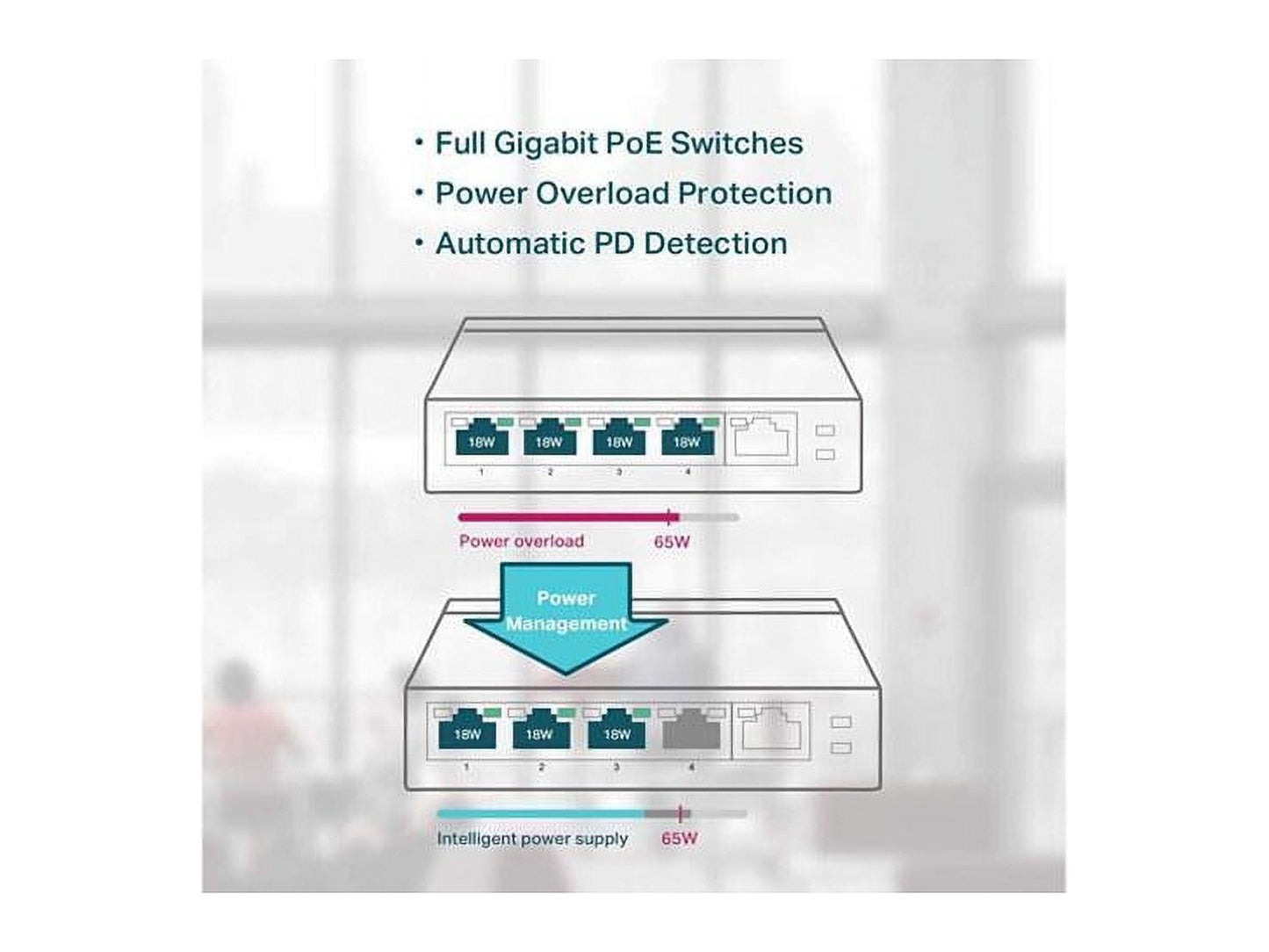 TP-Link TL-SG1005P| 5 Port Fast Ethernet PoE Switch | 4 PoE+ Ports @67W | Desktop | Plug & Play | Sturdy Metal w/ Shielded Ports | Fanless | Limited Lifetime Protection | Extend & Priority Mode