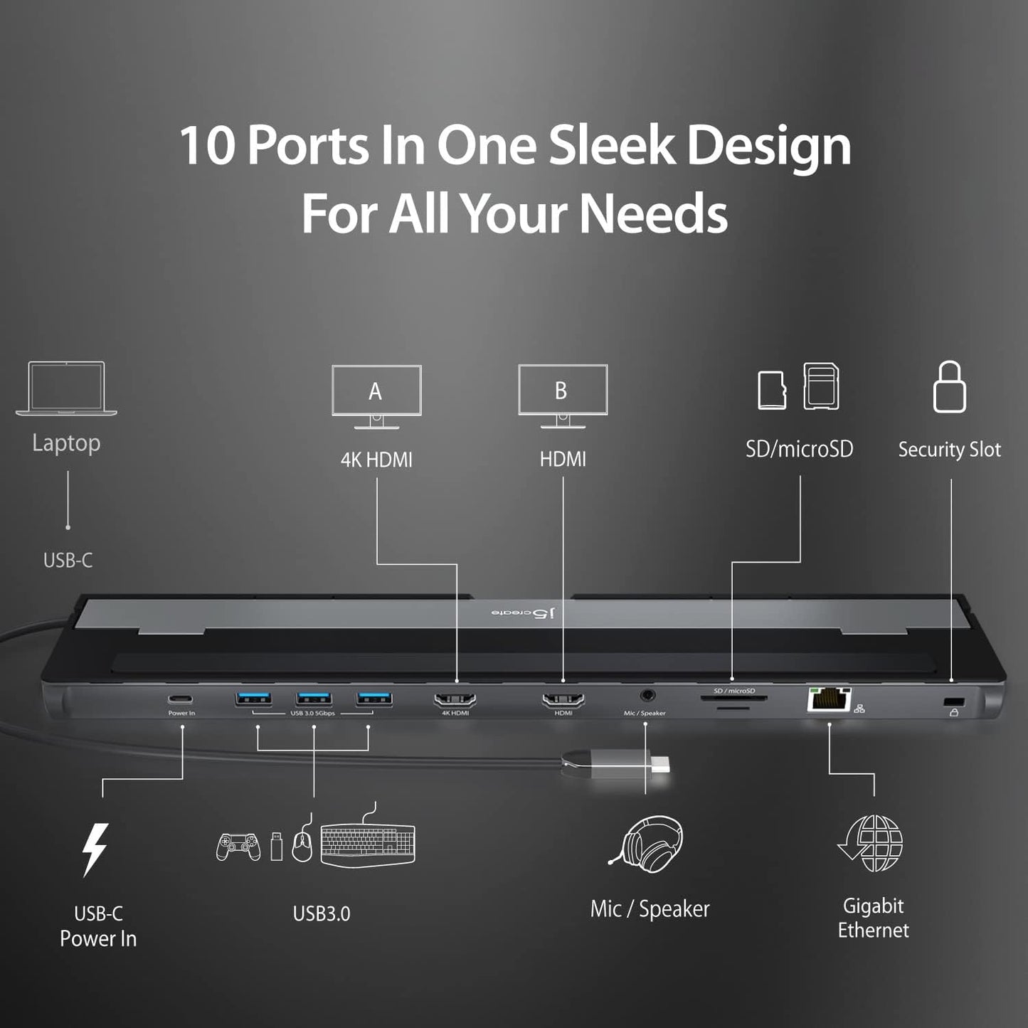 j5create USB-C Dual HDMI Docking Station (10-in-1), 4K + 1080p Dual HDMI Display, 5Gbps USB-A x3, SD Card Reader, PD 100W, RJ45 Ethernet, Combo Audio Jack, for MacBook and Windows Laptop (JCD542)