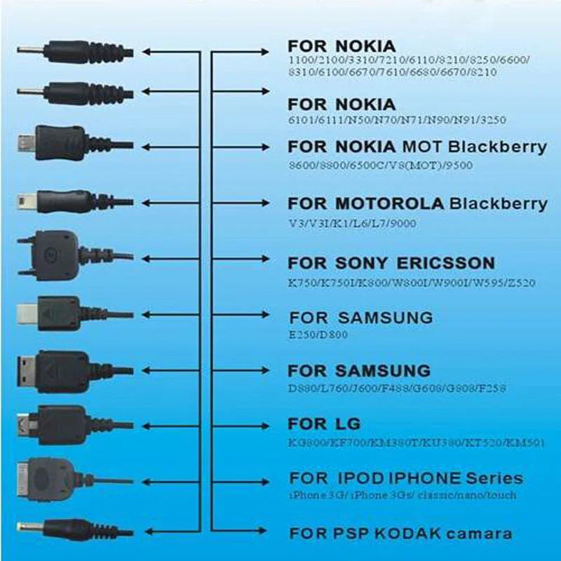 10-In-1 Multi-Function Universal Micro Mini USB Jack Spring Line Bundles Travel On Business to Charge Portable Devices