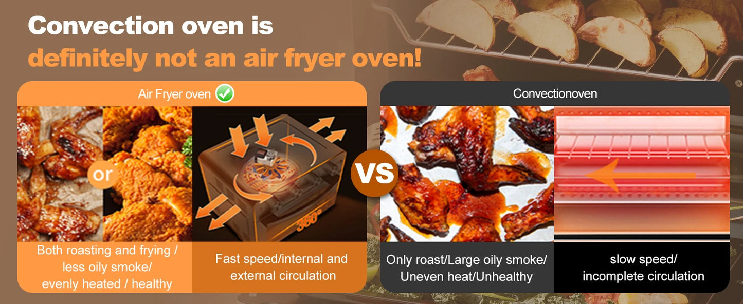 Chef Air Fryer Oven 26 QT, Big Air Fryer, Toast Oven with Bake, Roast, Pizza, Convection Oven, Easy to Use & Clean, 6 Slice Toas