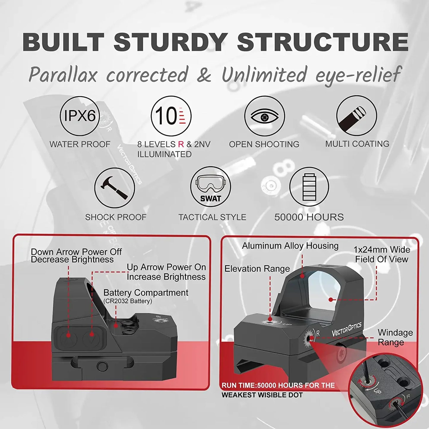 Vector Optics Frenzy 1x17x24 Red Dot Sight With Docter/RMR Footprint 3MOA Dot IPX6 Water Proof For Glock 17 19 Taurus Pistol