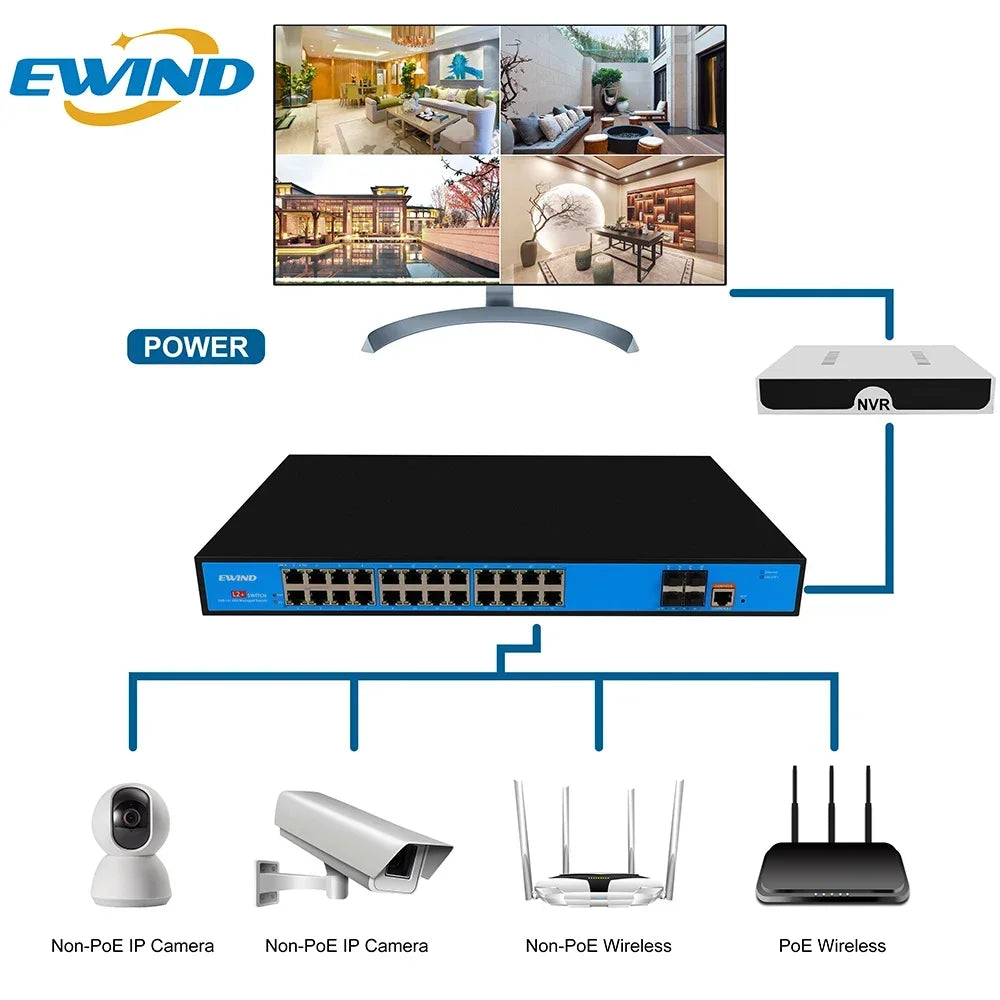 EWIND POE Switch 16/48 Ports 10/100/1000Mbps Full Gigabit Ethernet Switch Unmanagement AI Smart Switch outdoor home NVR