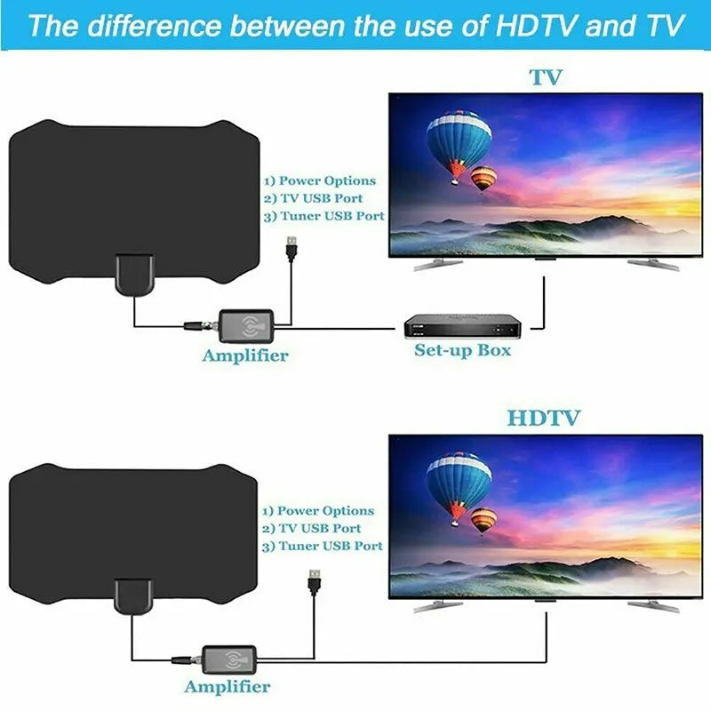 2024 New 4K 8K Indoor Digital TV Antenna HD HDTV Antena DVB-T/T2 DVBT2 Cable TV Antena 5000Miles UHF VHF DTV Antennas Aerial