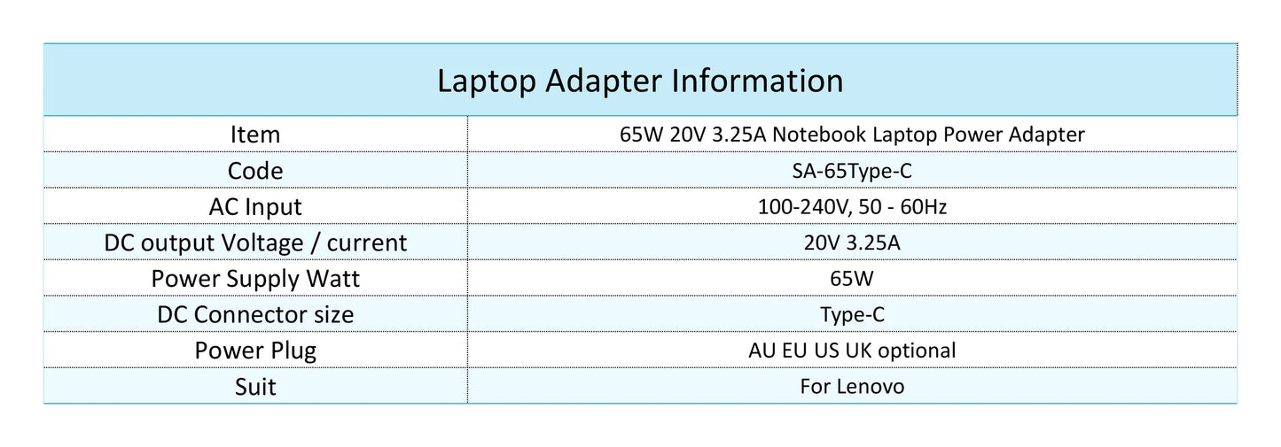 LZUMWS 20V 3.25A 65W USB Type C Ac Power Adapter Charger For Lenovo Thinkpad X1 Carbon Yoga5 X270 X280 T580 P51S P52S E480 E470