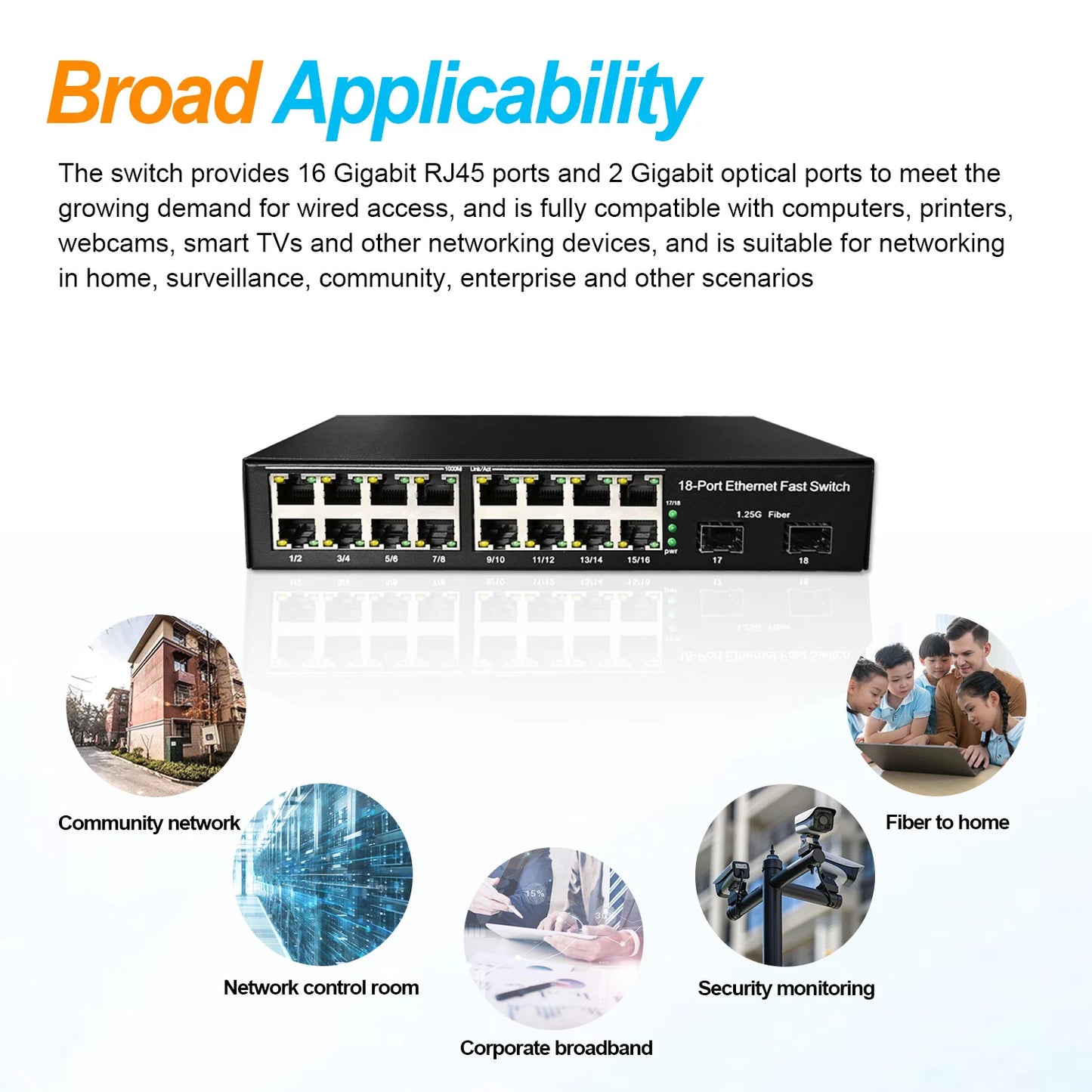 18 Port 16/1000M Ethernet Network Unmanaged Switch