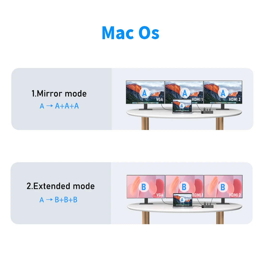 Lemorele USB-C Hub 13-in-1 Gigabit Docking Station VGA USB Type C Hub 4K30Hz HDMI-compatible USB 3.0 Adapter RJ45 PD100W