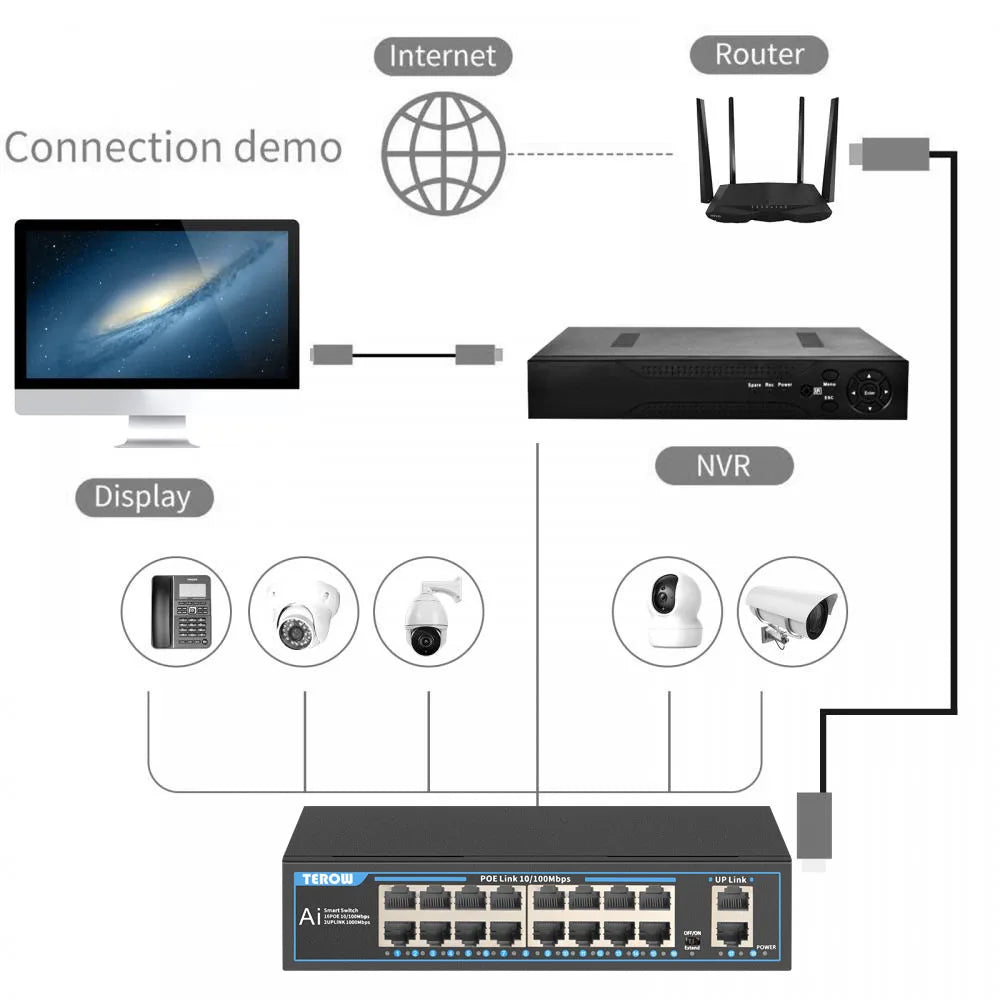 Terow Ethernet Switch POE Gigabit Switch 100Mbps RJ45 LAN Fast Network POE Switch 16 Port Ethernet Splitter for Wifi Router