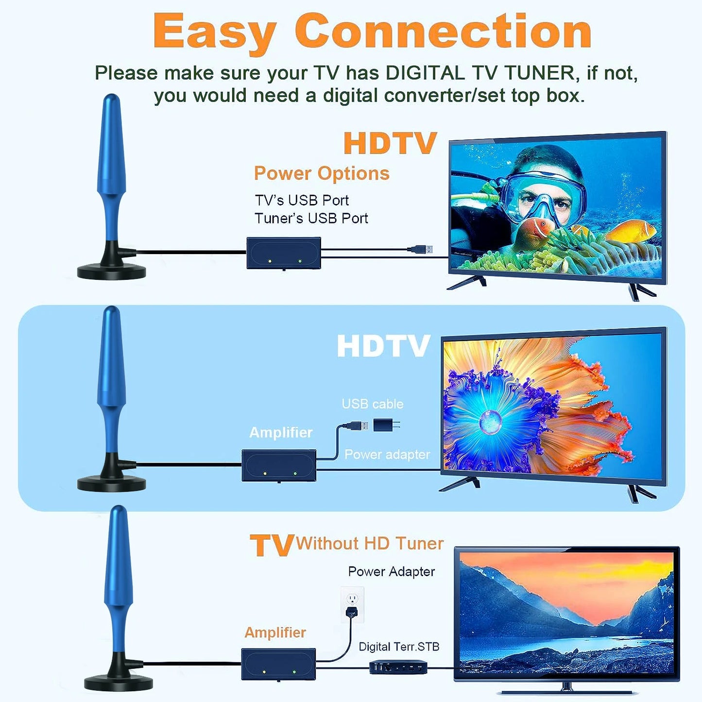 Digital Antenna for Smart TV, 2024 Upgraded Outdoor/Indoor HD Digital Portable TV Antenna with Signal Booster Long range