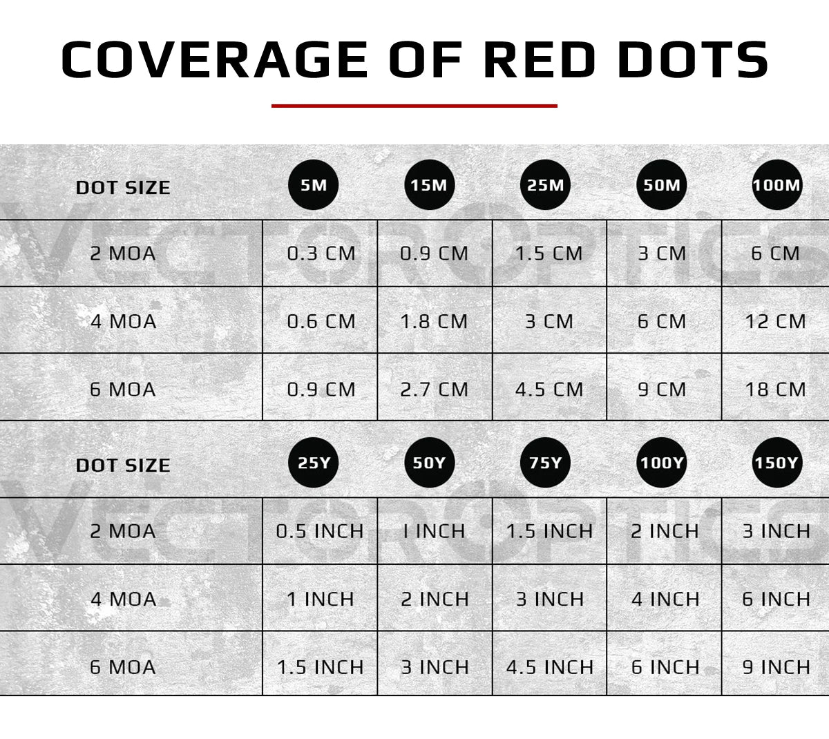Vector Optics Frenzy 1x17x24 Red Dot Sight With Docter/RMR Footprint 3MOA Dot IPX6 Water Proof For Glock 17 19 Taurus Pistol