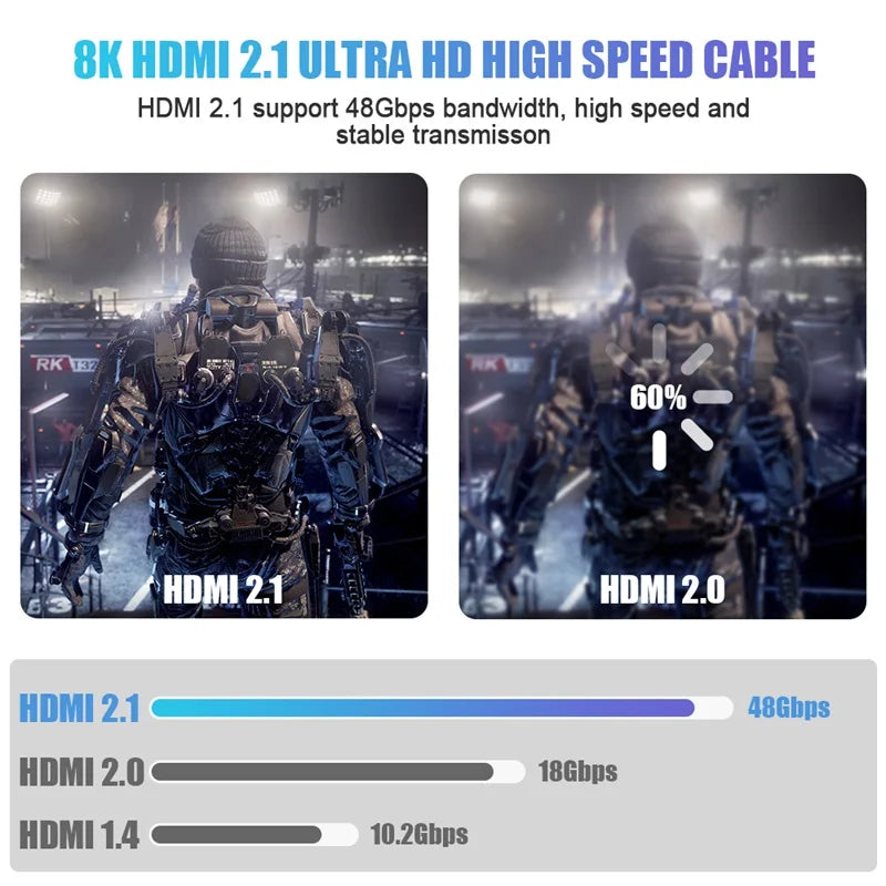 FDBRO 8K HDMI 2.1 Cable 8K@60Hz 4K@120Hz 48Gbps EARC ARC HDCP Ultra High Speed HDR For RTX Video Cable PC Laptop Projector HD TV