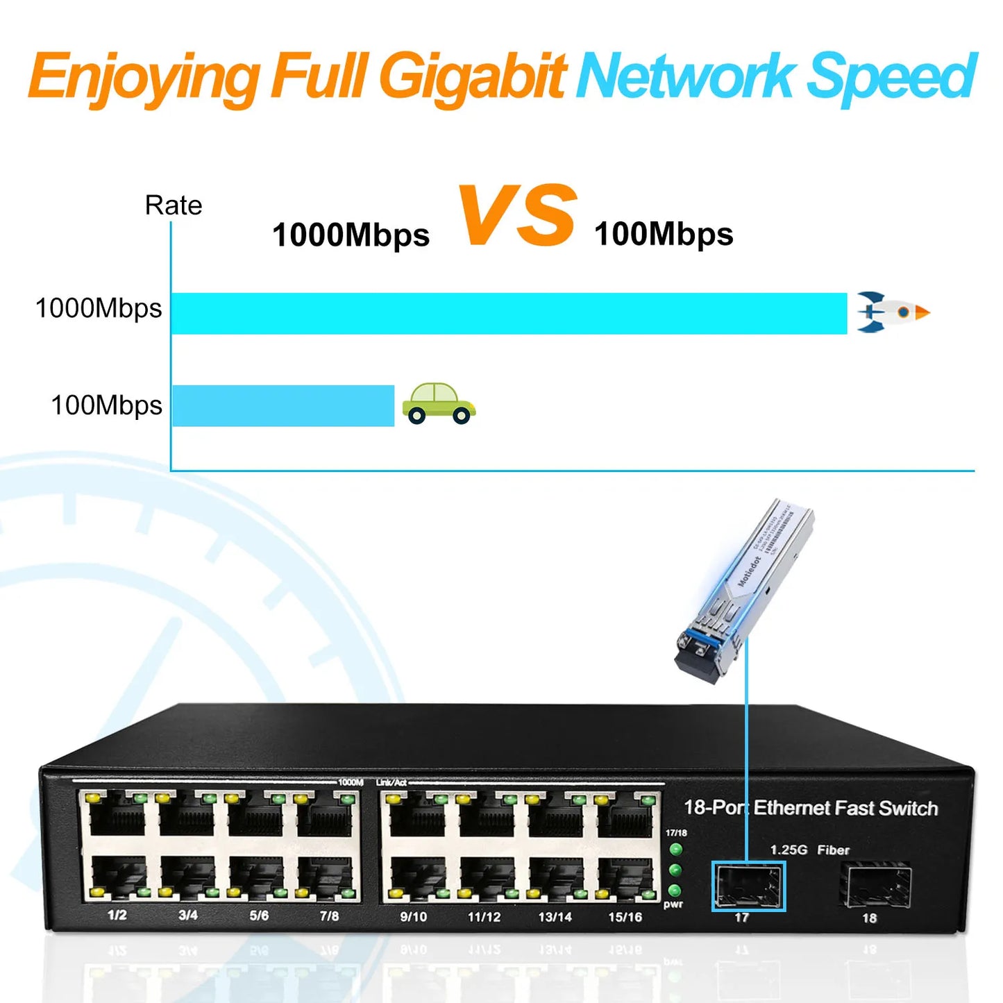 18 Port 16/1000M Ethernet Network Unmanaged Switch