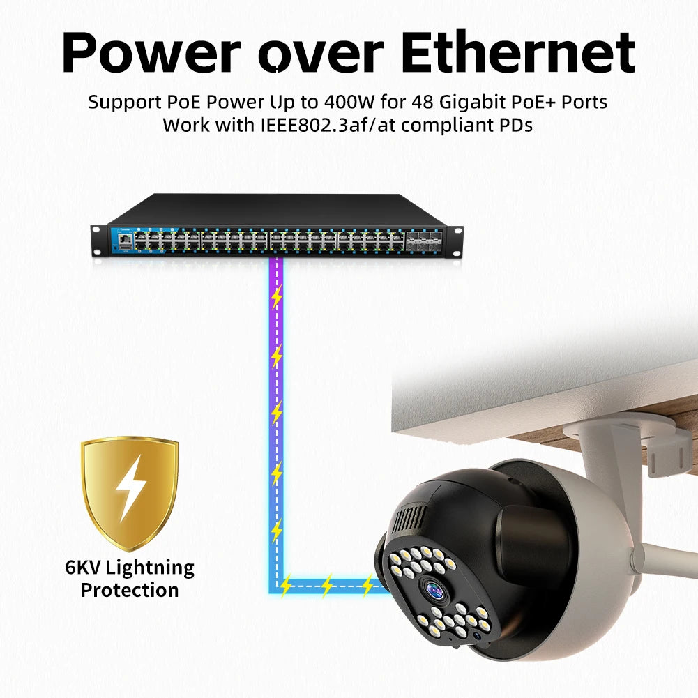 48 Port Gigabit PoE Switch Managed with 48 PoE+ Ports @400W 6 10G SFP Slots IPv6 Static Routing Rackmounting