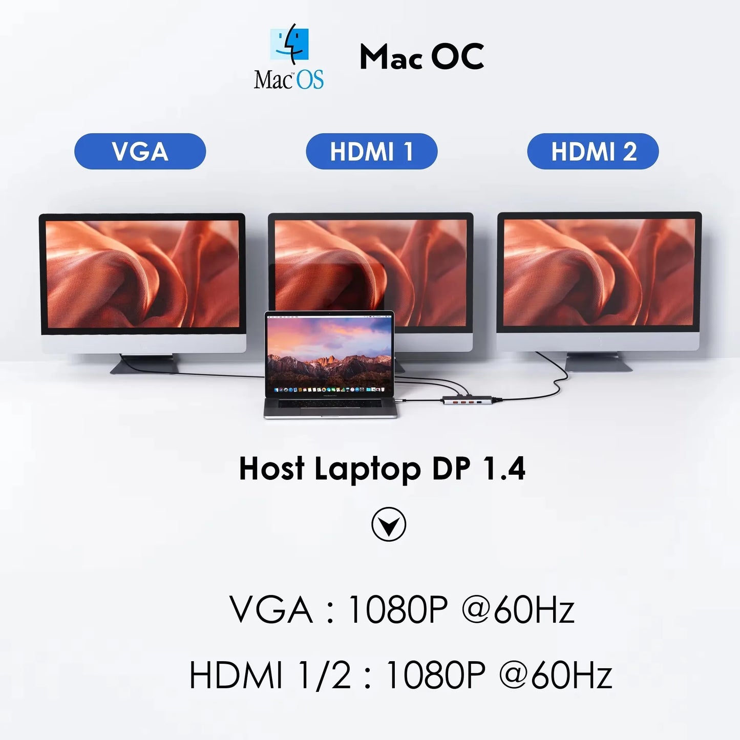 MOKiN 11 in 1 USB C HUB Docking Station 4K 60Hz 2 HDMI VGA USB 3.1 RJ45 PD 100W for MacBook Air/Pro iPad M1/M2 Laptop