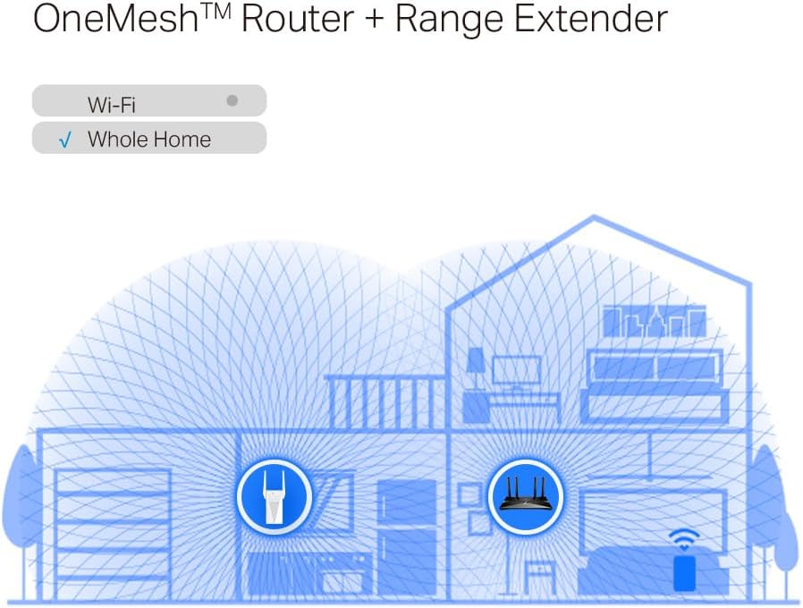 TP-Link AX3000 WiFi 6 Range Extender | PCMag Editor's Choice | Dual-Band Wireless Repeater w/Ethernet Port | Up to 2400 Sq. Ft., 64 Devices | Internet Signal Booster | APP Setup | EasyMesh (RE715X)