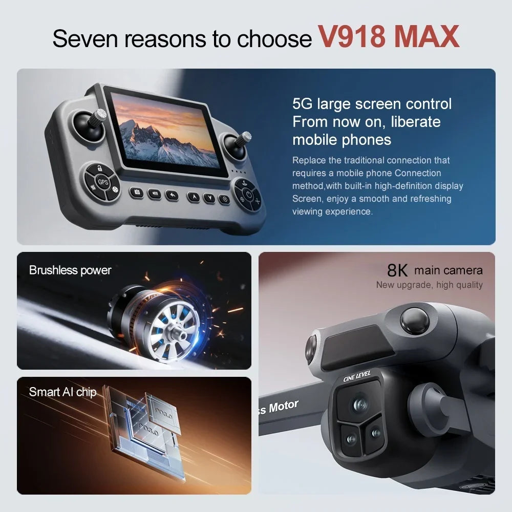 V918MAX GPS drone, 1080P dual cameras, 5MP anti shake, 4.3-inch large screen remote, long endurance.