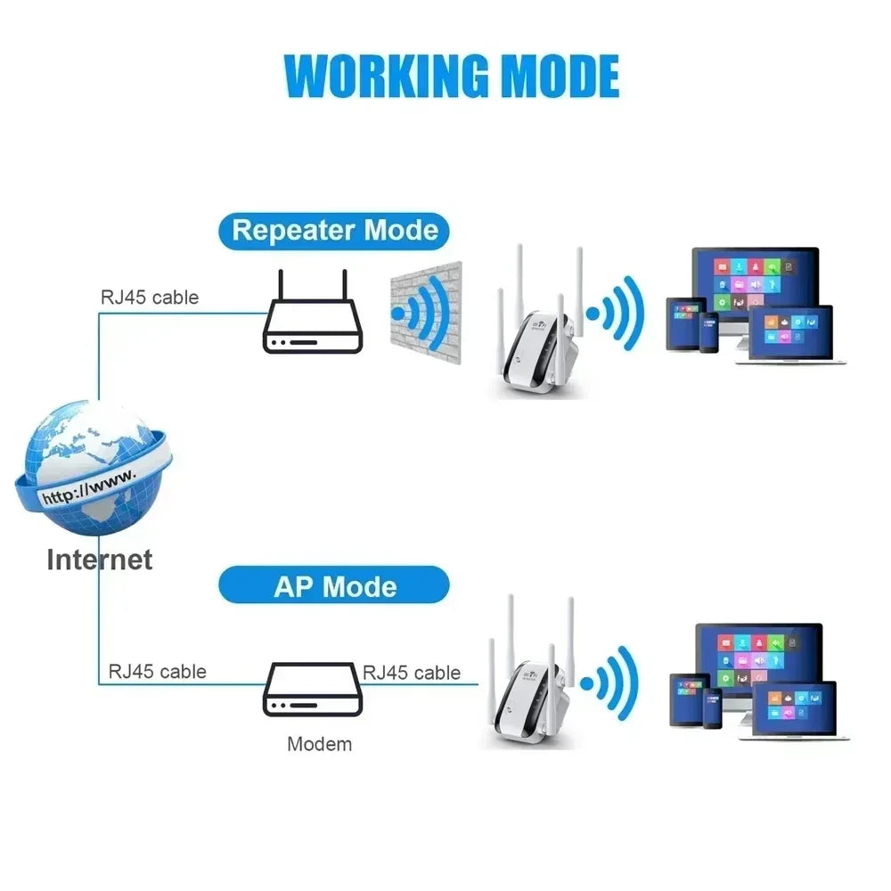 Wifi Repeater with antenna Wireless Signal Amplifier Extended Network Enhancer EU US Home Router 300m Through The Wall Bedroom