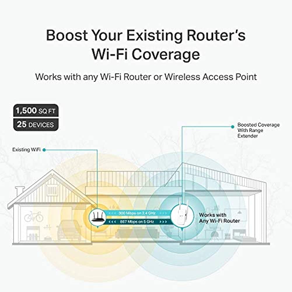 TP-Link RE315 - Dual Band IEEE 802.11ac 1.17 Gbit/s Wireless Range Extender